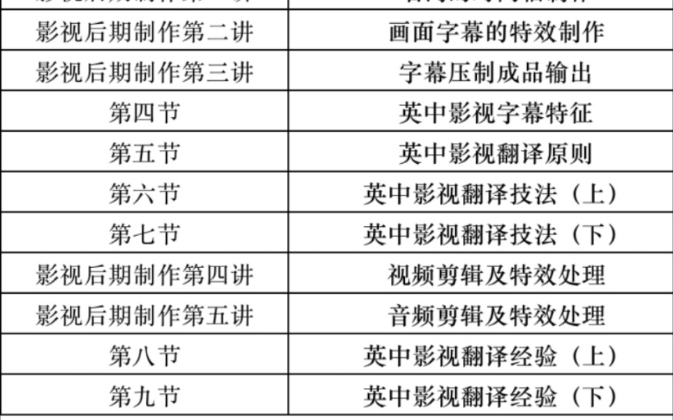 影视后期制作第二讲—画面字幕的特效制作哔哩哔哩bilibili