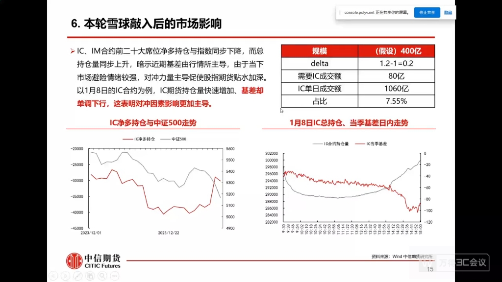 雪球敲入对股指期货的影响研究哔哩哔哩bilibili