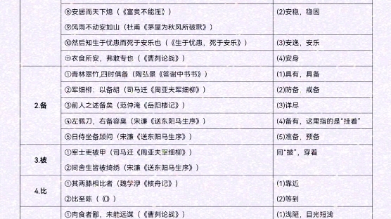 初中文言文常用词语汇总表哔哩哔哩bilibili