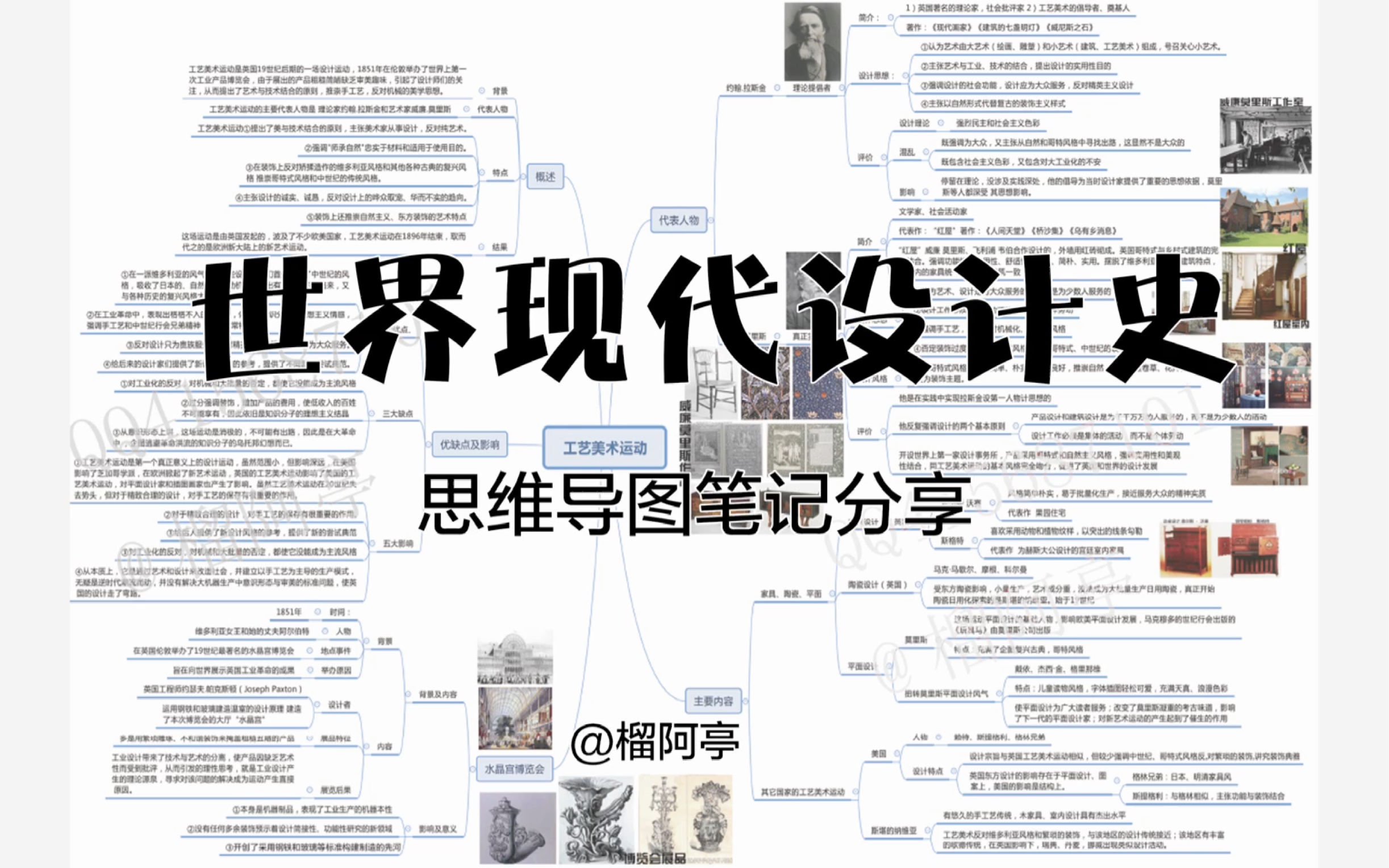 [图]世界现代设计史思维导图考研高分笔记分享