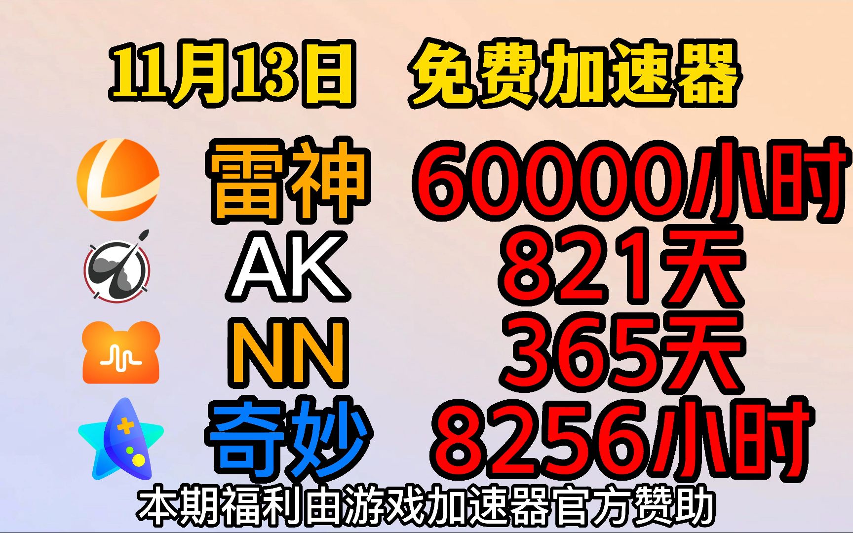 [图]【11月13日官方最新福利】6万小时雷神加速器时长兑换码免费送啦！最近有粉丝反馈视频里福利被同一人兑换我很生气！现在改为CDK私信发放AKNN奇妙UU游戏加速器