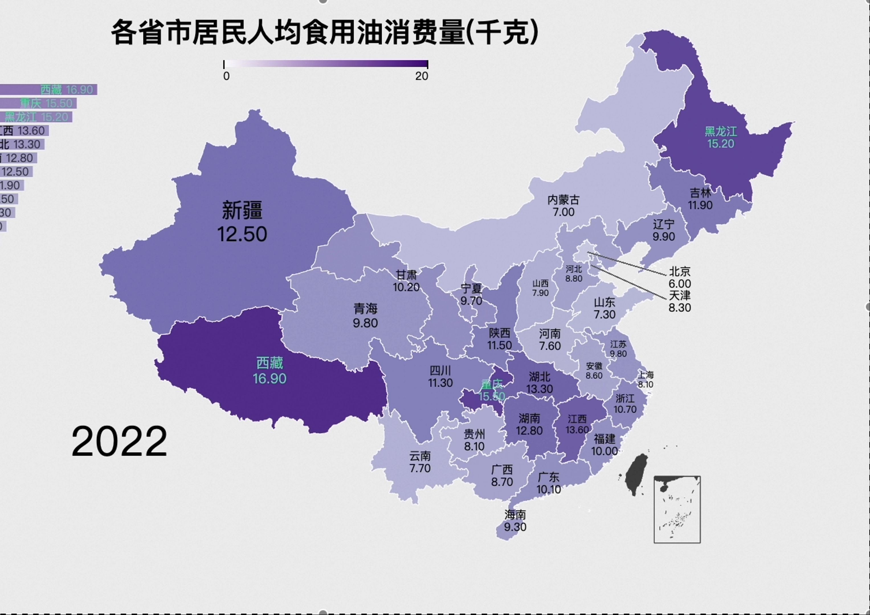 各省市居民人均食用油消费量哔哩哔哩bilibili