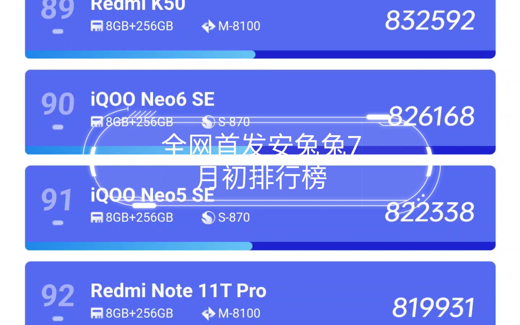 全网首发安兔兔7月初排行榜,前三名vivo霸榜哔哩哔哩bilibili