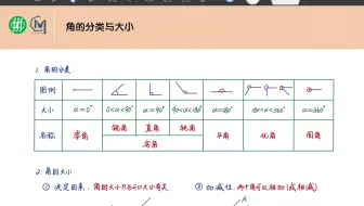初中数学第7章-线段与角（手绘知识笔记-六年级-预初-数学）