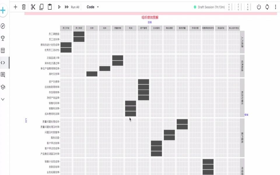 HR实用汇总013KPI分解(组织、部门、岗位)哔哩哔哩bilibili