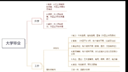 [图]大三攻略【大学毕业出路指南】