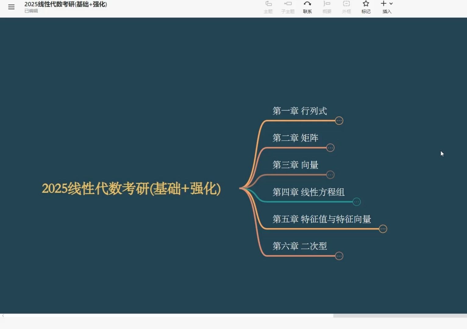 考研數學(線代)思維導圖(涵蓋全部知識點和題型)