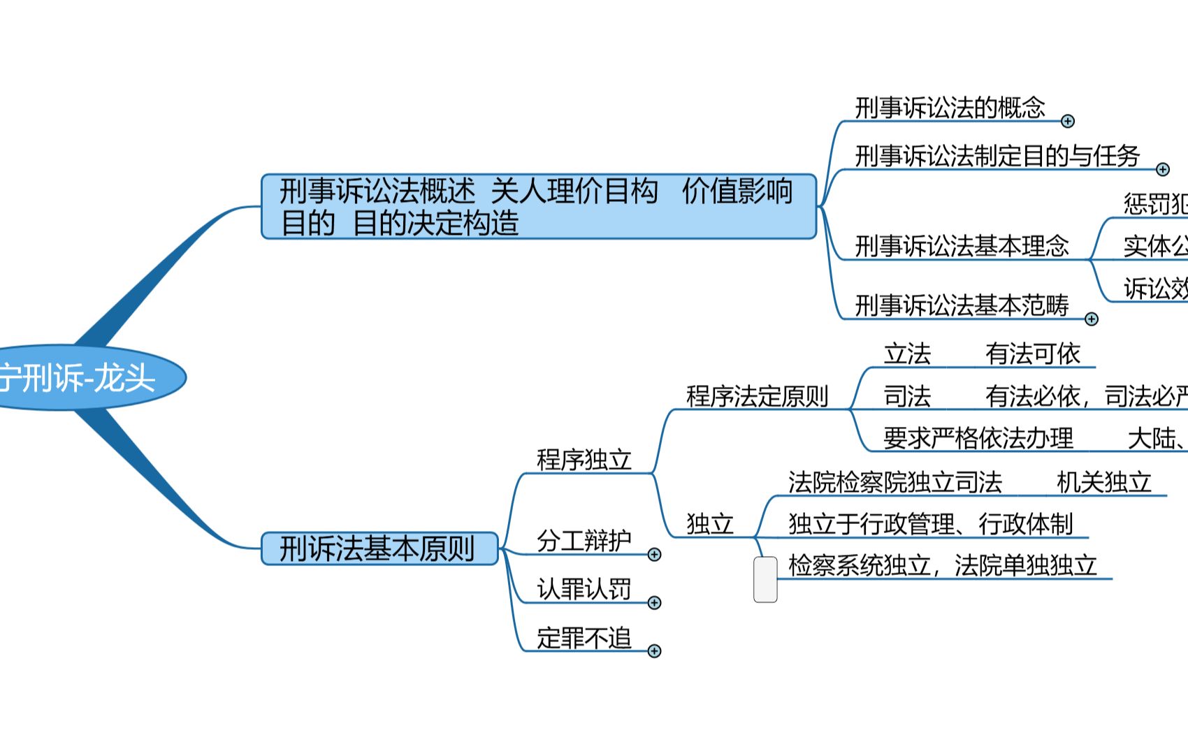 司考刑诉繁杂(刑事诉讼法司考真题案例分析)