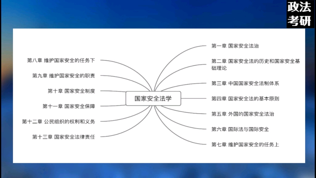 2021 西北政法 国家安全法重点提炼课(二)哔哩哔哩bilibili