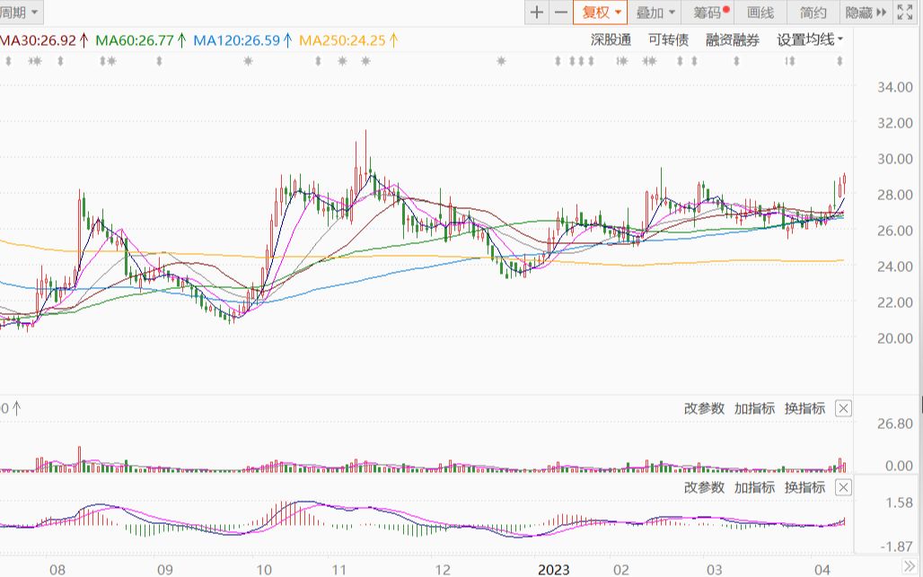 4月14日百洋转债申购 华特转债上市哔哩哔哩bilibili