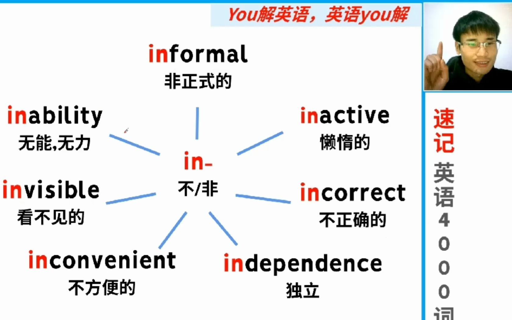 速记英语4000词:超高频前缀in哔哩哔哩bilibili