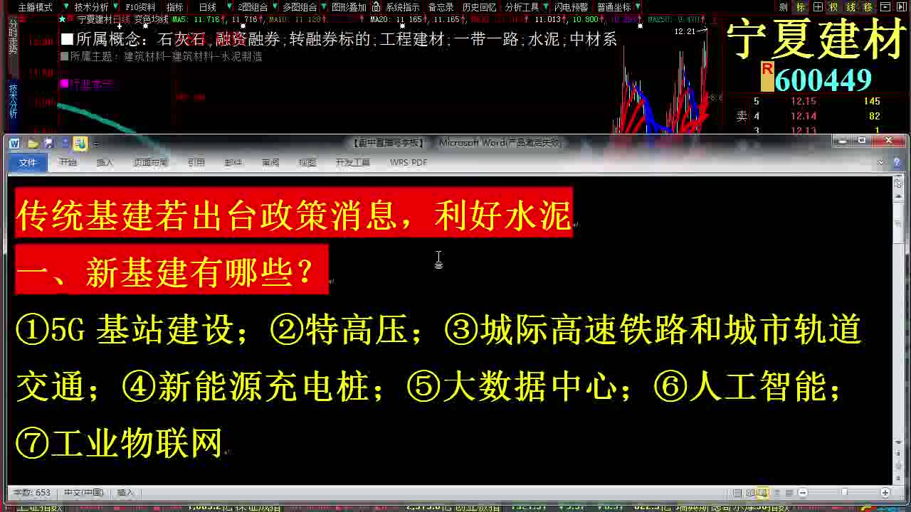 中长线股票怎么操作 中长线选股技巧视频 中长线选股视频 宁夏建材哔哩哔哩bilibili