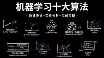 这也太全了！回归算法、聚类算法、决策树、随机森林、神经网络、贝叶斯算法、支持向量机等十大机器学习算法一口气学完！