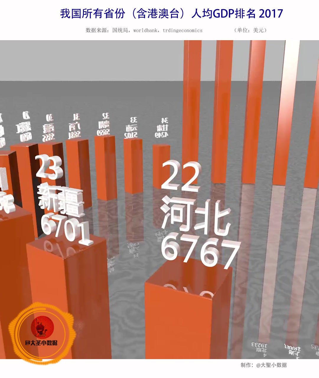 【最全】我国所有省份(含港澳台)人均GDP排名 2017哔哩哔哩bilibili