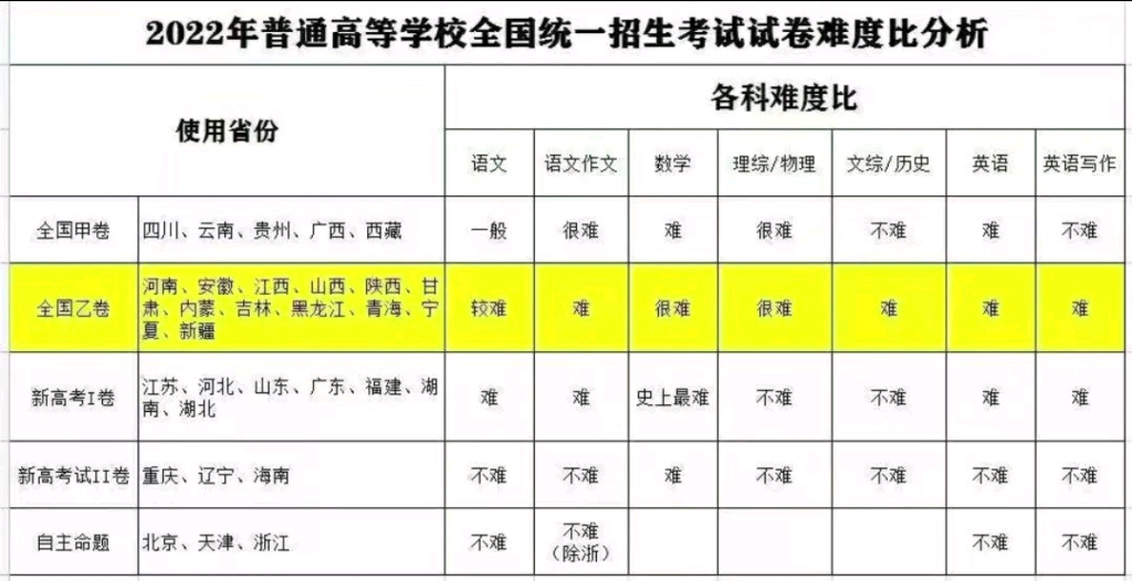 [图][江苏高考]文科生现状:我不相信光了