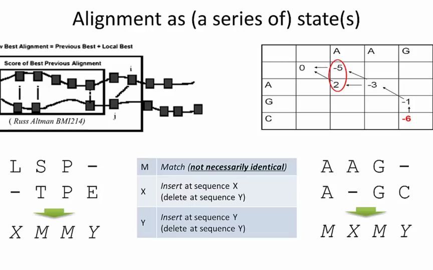 [图]4、考虑仿射空位罚分的序列比对，以及如何计算Needleman-Wunsch算法的时间复杂度