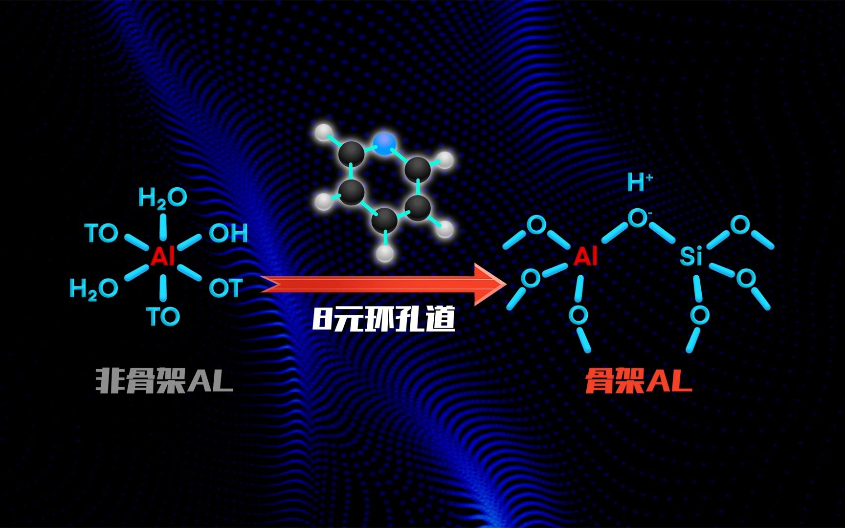 分子筛中铝配位的动态演变规律哔哩哔哩bilibili