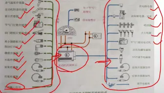 电控系统-汽车维修36