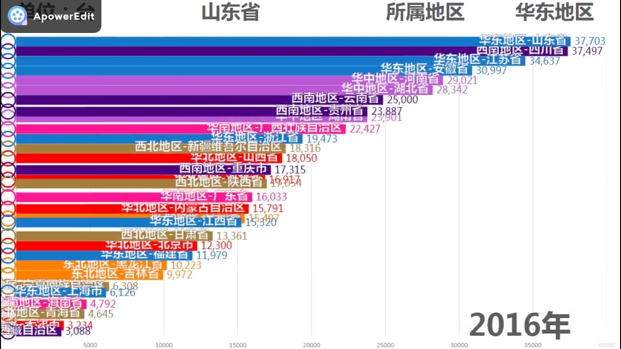 各省挖掘机累计销量(20112018),挖掘机销量哪家强?哔哩哔哩bilibili