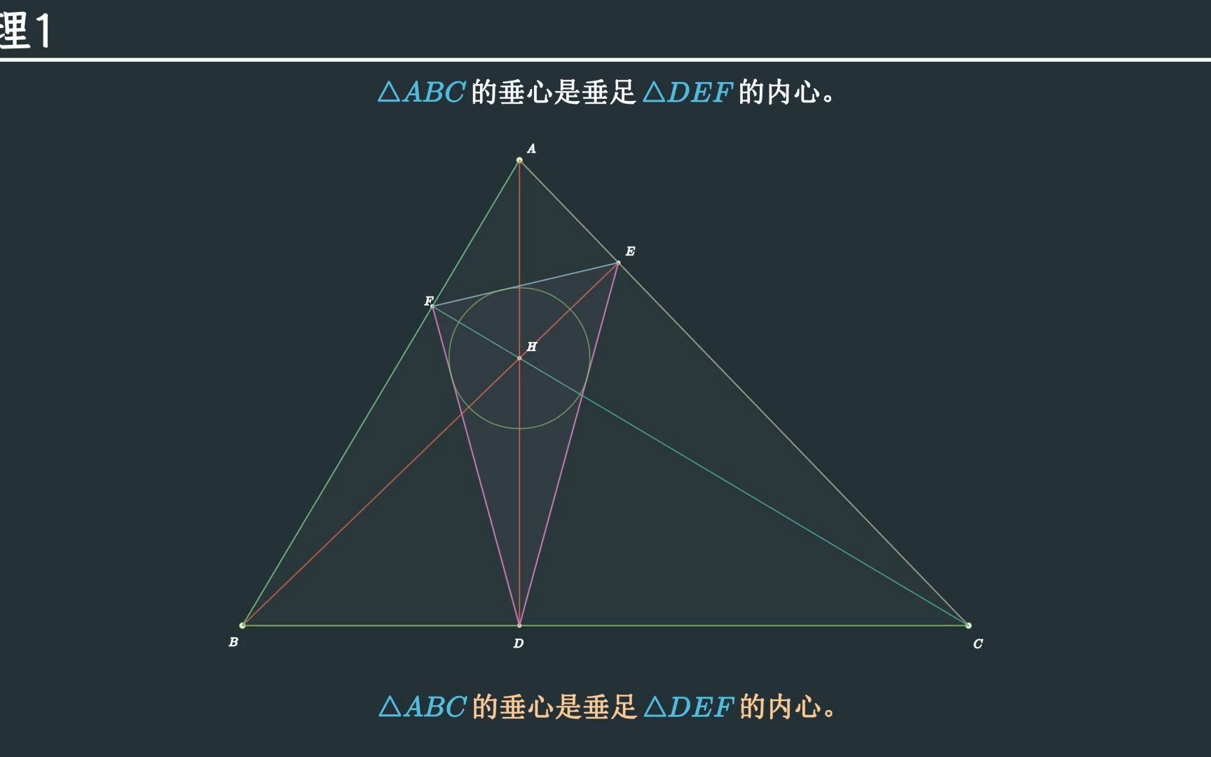 [几何瑰宝二] 49 三角形的垂足三角形定理哔哩哔哩bilibili