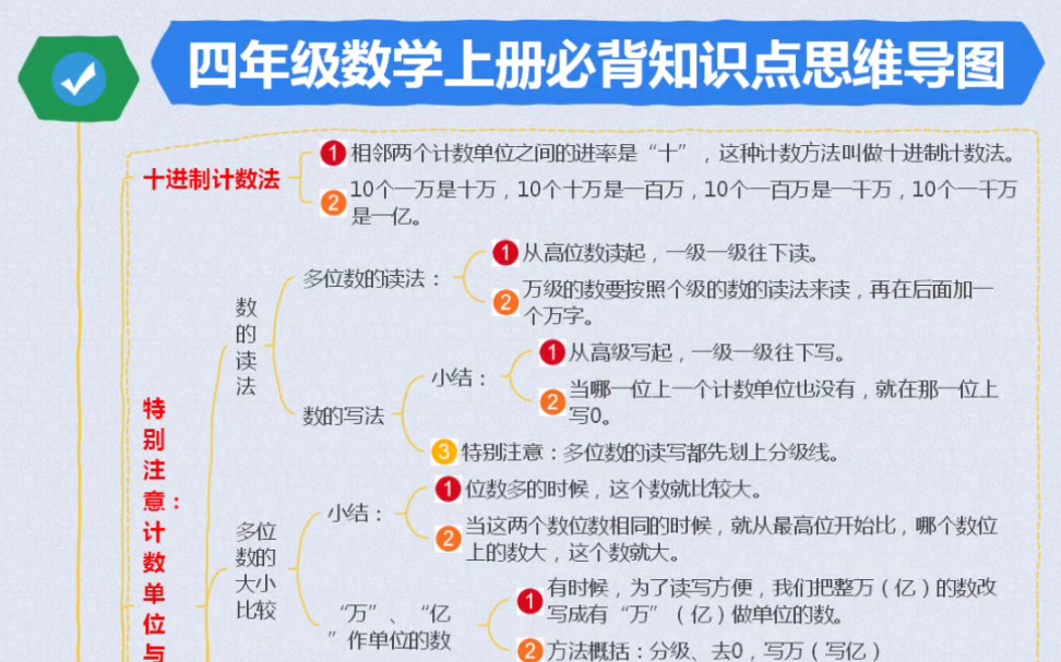 四年级数学上册必背知识点汇总思维导图