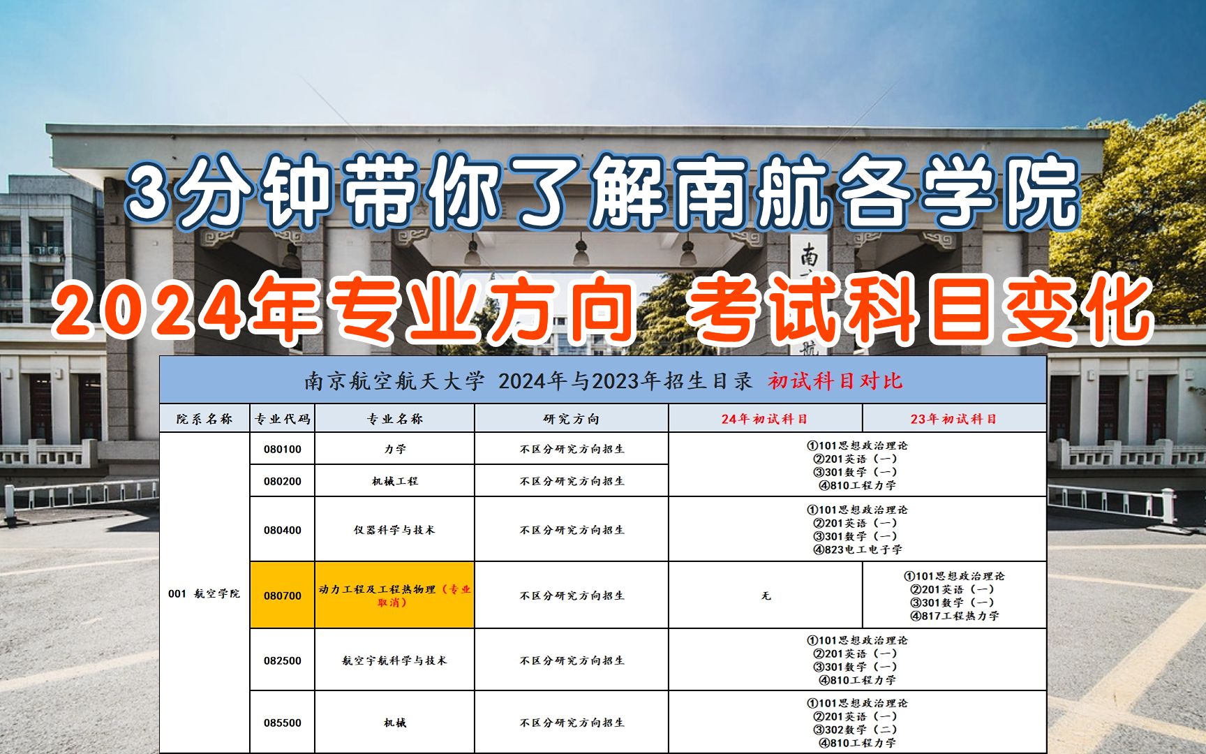 【南京航空航天大学考研】3分钟带你了解2024年南航招生目录变动|专业方向|考试科目哔哩哔哩bilibili