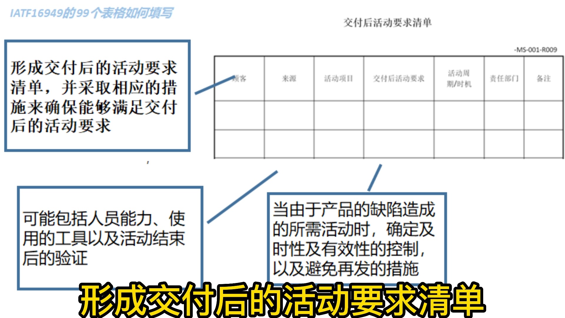 8.5.5交付后的活动—IATF16949的99个表格如何填写哔哩哔哩bilibili