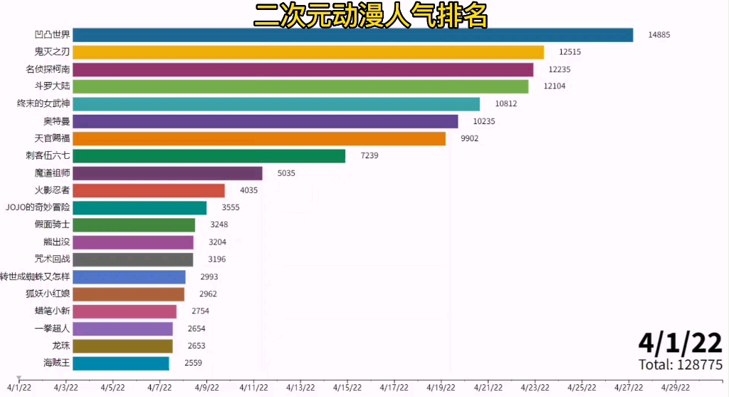 二次元动漫人气排名哔哩哔哩bilibili