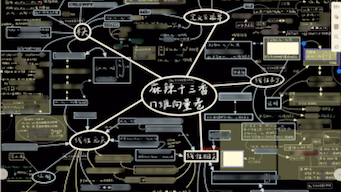 考研数学线性代数线性方程组思维导图复习记录哔哩哔哩bilibili