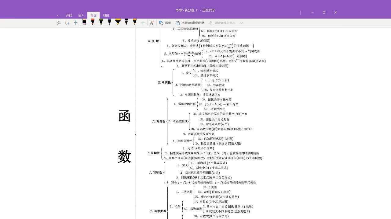 高中数学函数知识点总结哔哩哔哩bilibili