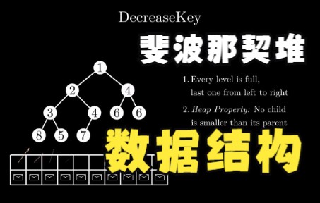 [图]Fibonacci Heaps or _How to invent an extremely clever data structure_ #SoME2