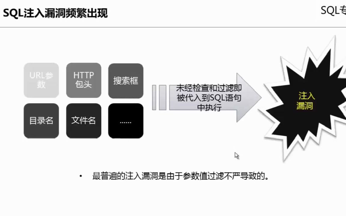 第3课 SQL注入漏洞寻找、利用及判定依据哔哩哔哩bilibili