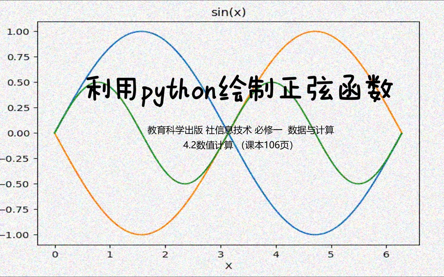 利用python绘制正弦曲线哔哩哔哩bilibili