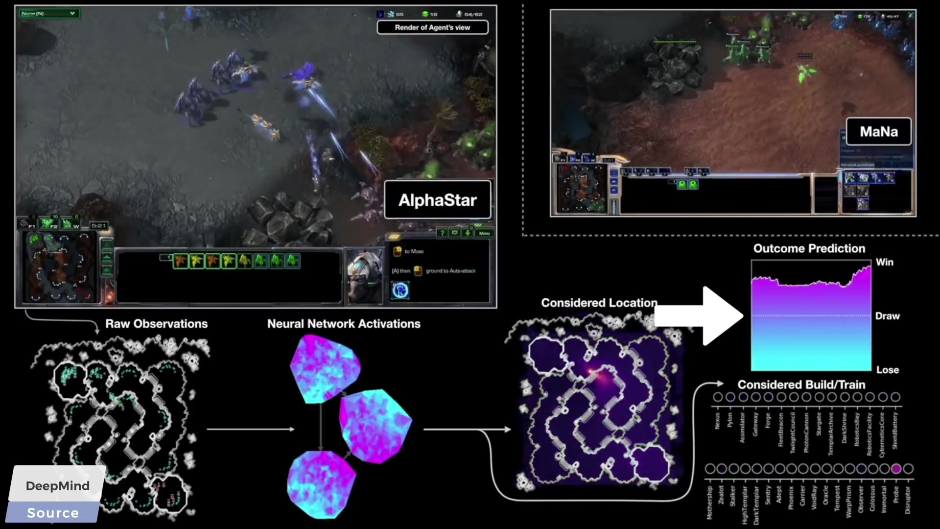alphastar 星际争霸2大师