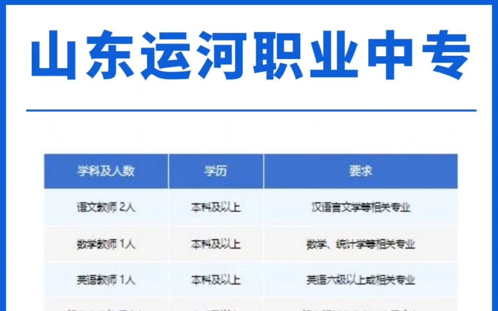 山东运河职业中专招聘教师哔哩哔哩bilibili