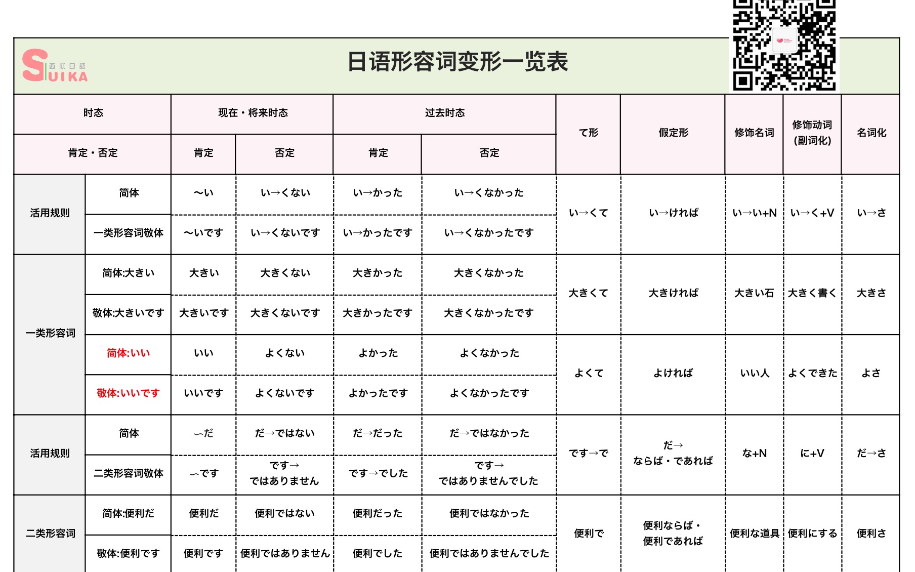 日语形容词变形表图图片