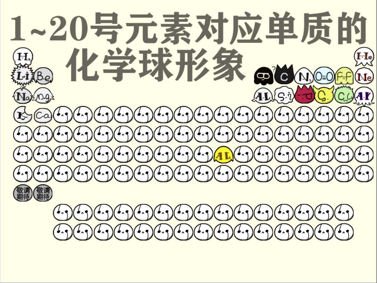 化学球形象设计(1~20号元素对应单质)哔哩哔哩bilibili