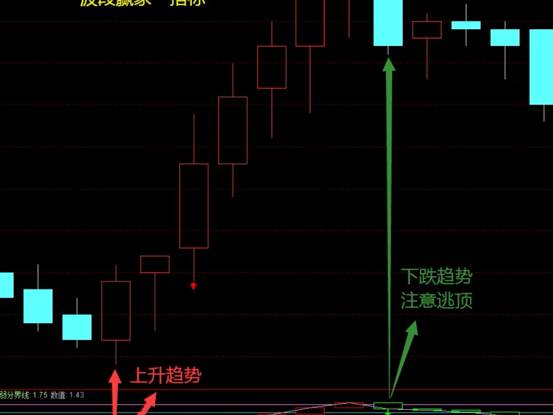 CCi优化:红绿格子辨多空,顶底信号精确不延迟哔哩哔哩bilibili