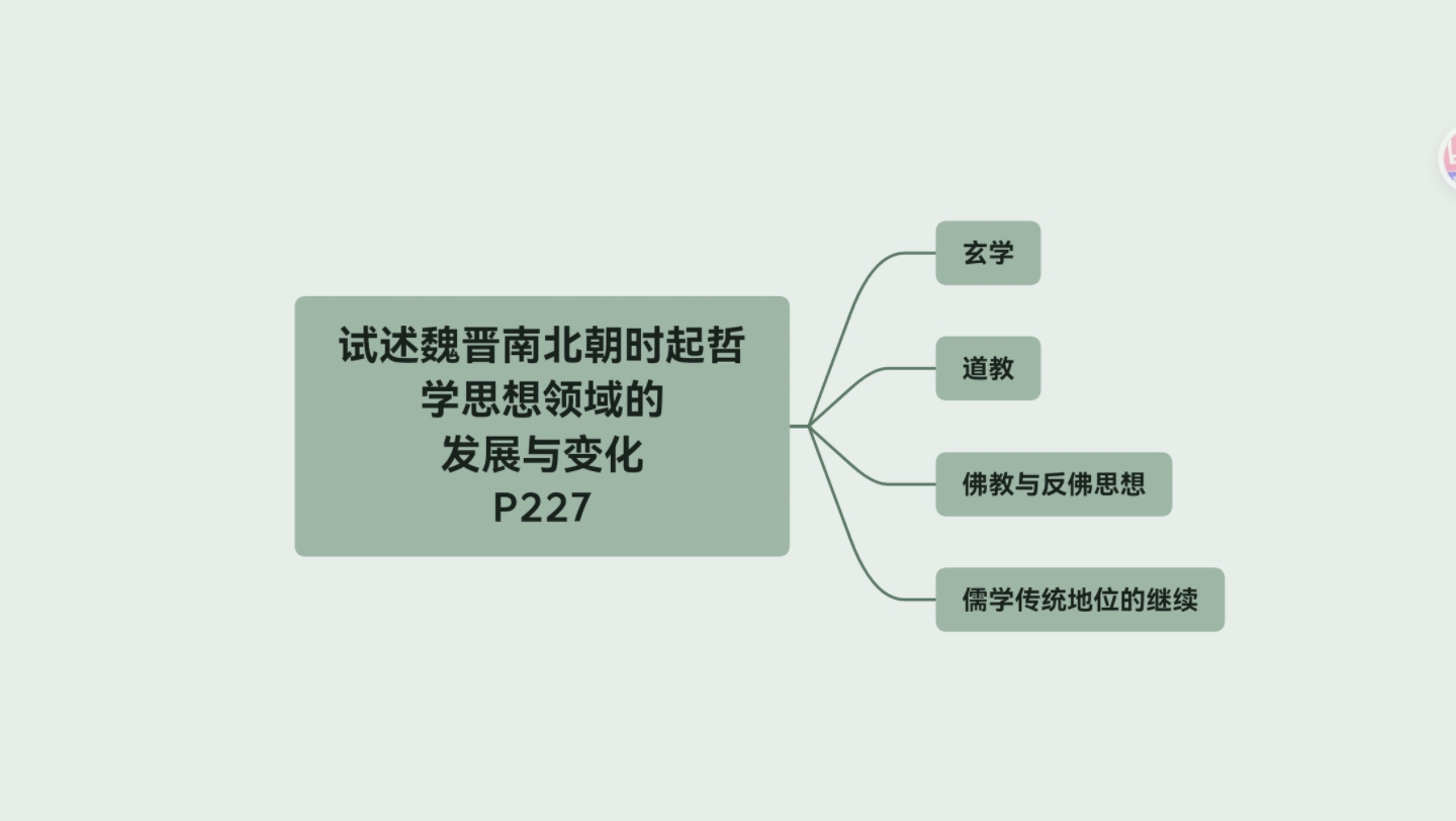 [图]试述魏晋南北朝时期哲学思想领域的发展与变化