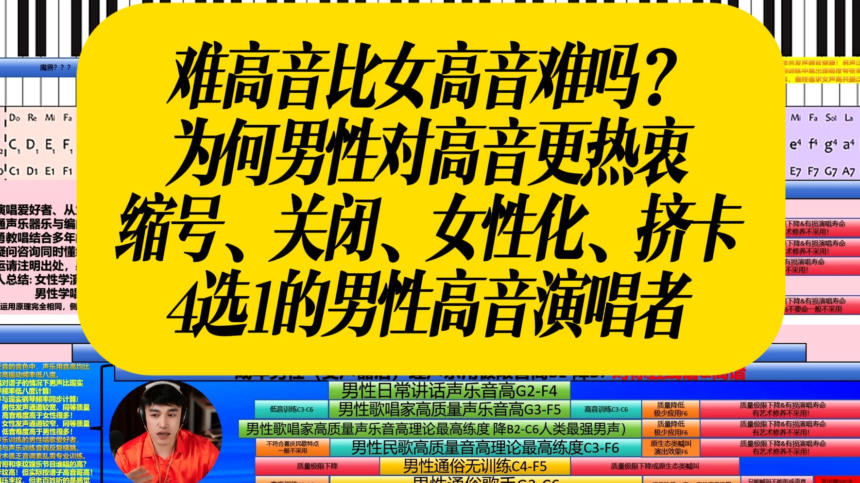 人声音域、音色、泛音一图流全解析⑬难高音比女高音难吗?为何男性对高音更热衷&缩号、关闭、女性化、挤卡四选一男性演唱者哔哩哔哩bilibili