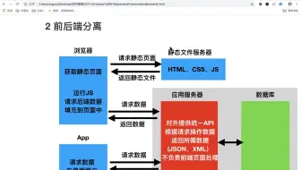 黑马Python-DRF框架-11