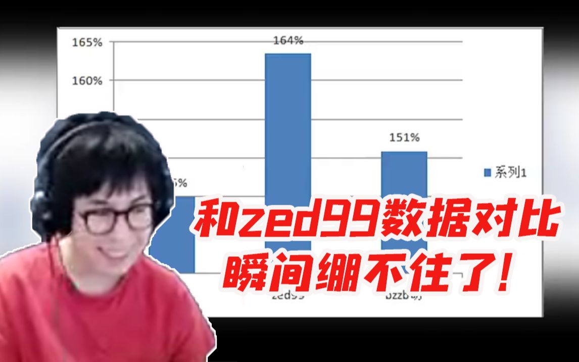 包子看自己近期排位数据分析 当和zed99的对比出来 瞬间绷不住了!英雄联盟