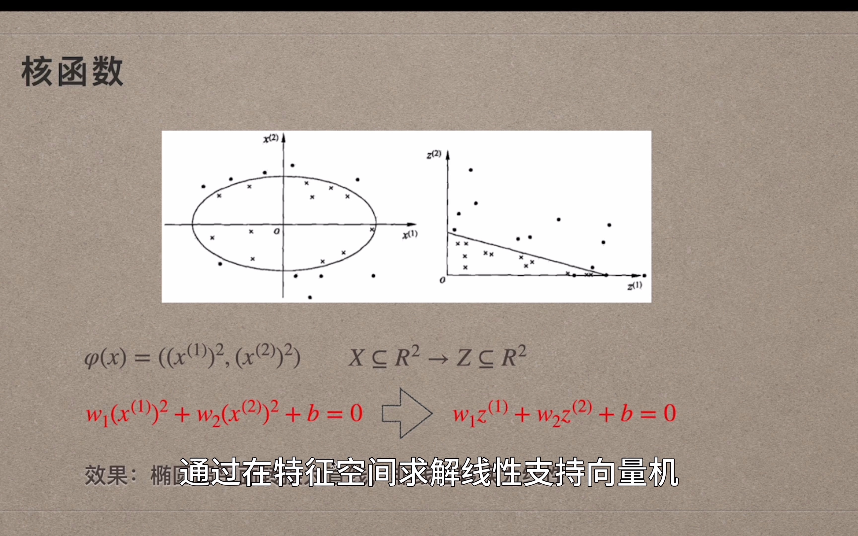 三分钟弄明白SVM核函数(算法面试高频考点)哔哩哔哩bilibili