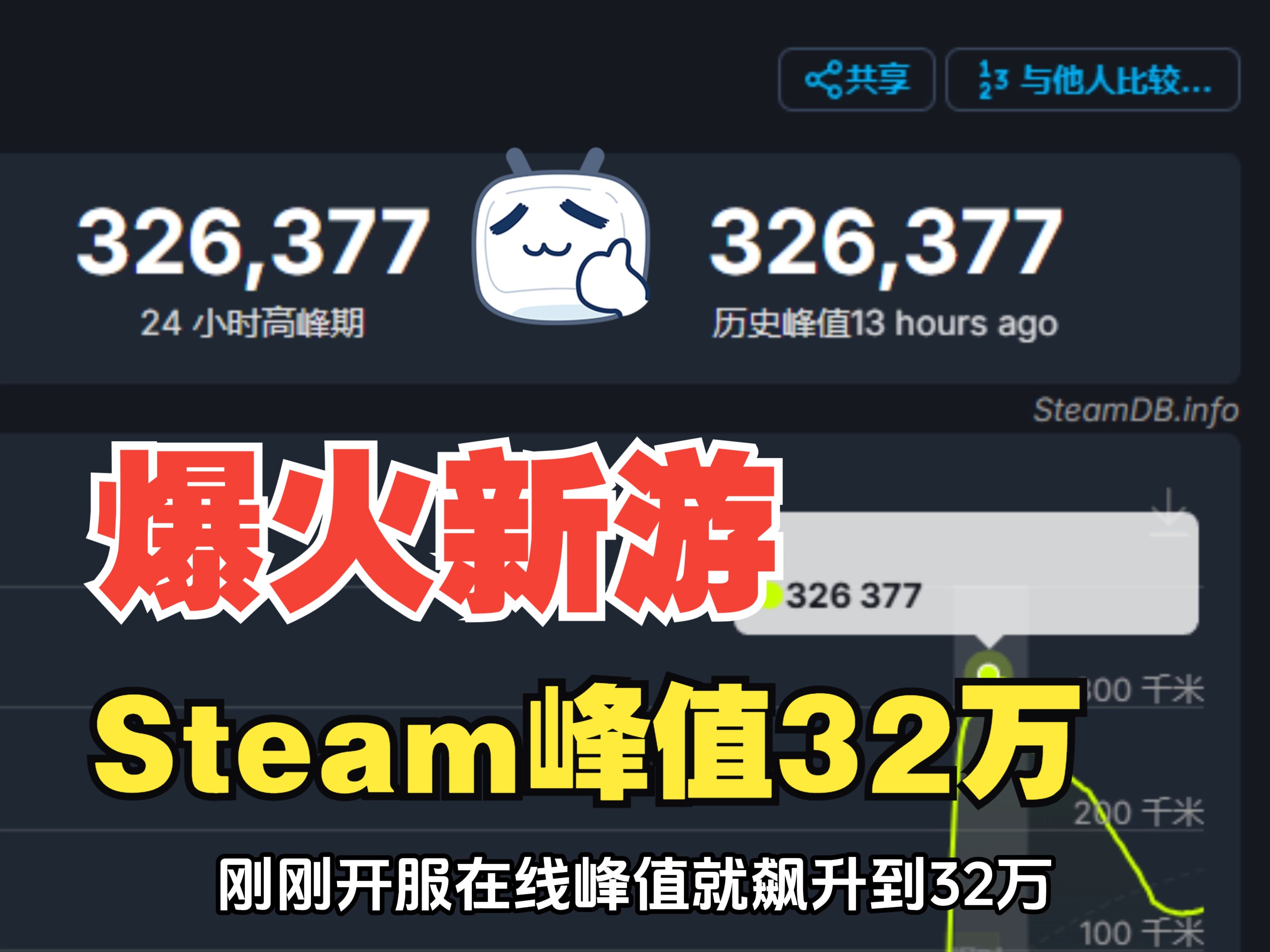 Steam在线32万 大型多人在线角色扮演 王权与自由 汉化 一键入库哔哩哔哩bilibili