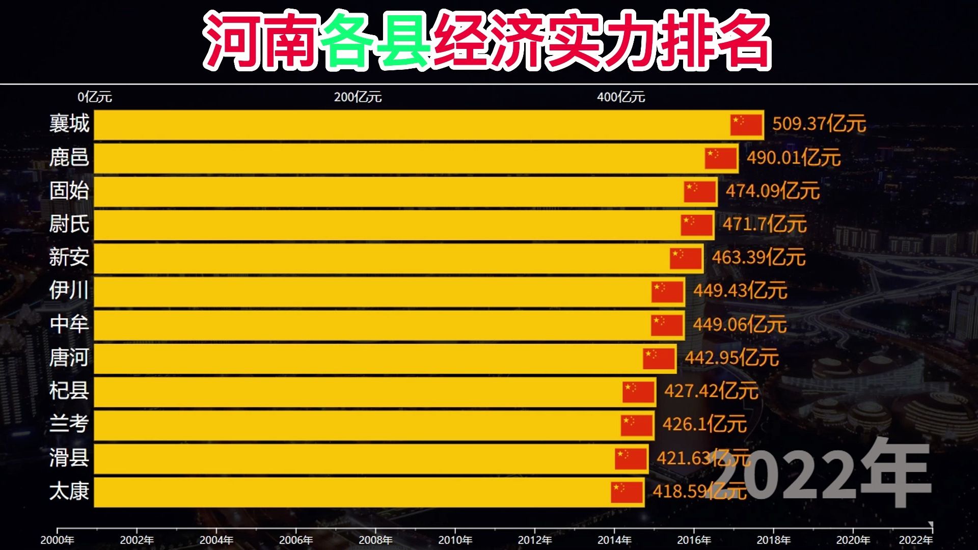 河南各县经济实力排名哔哩哔哩bilibili