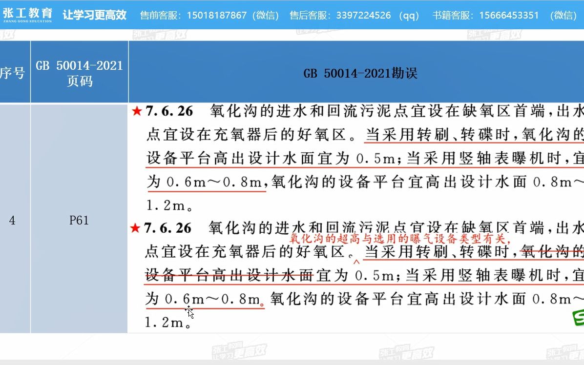 新版排水规范 GB 500142021 规范详细解读 勘误NO1哔哩哔哩bilibili