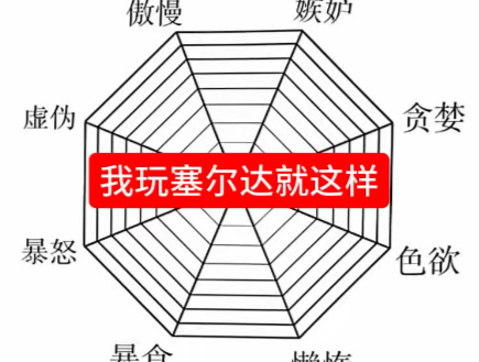 我玩塞尔达就这样