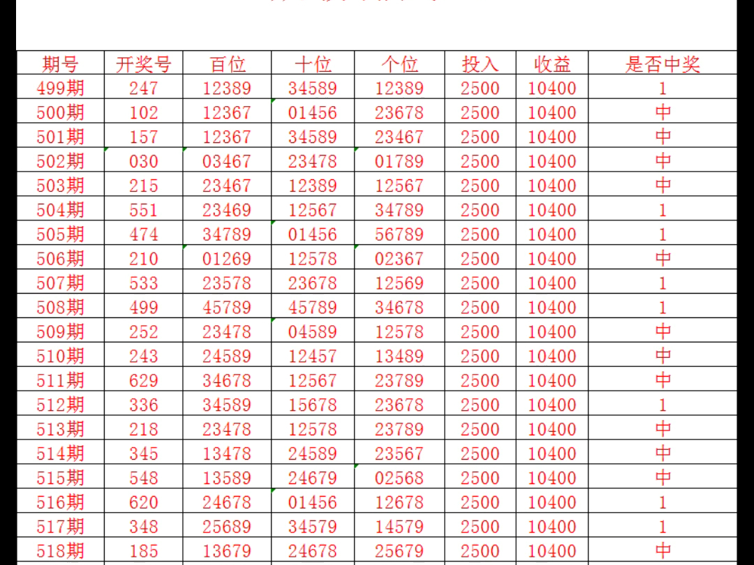 排列三推荐 本月目标20w 冲击连红 排三五码推荐 每天分享排三号码哔哩哔哩bilibili