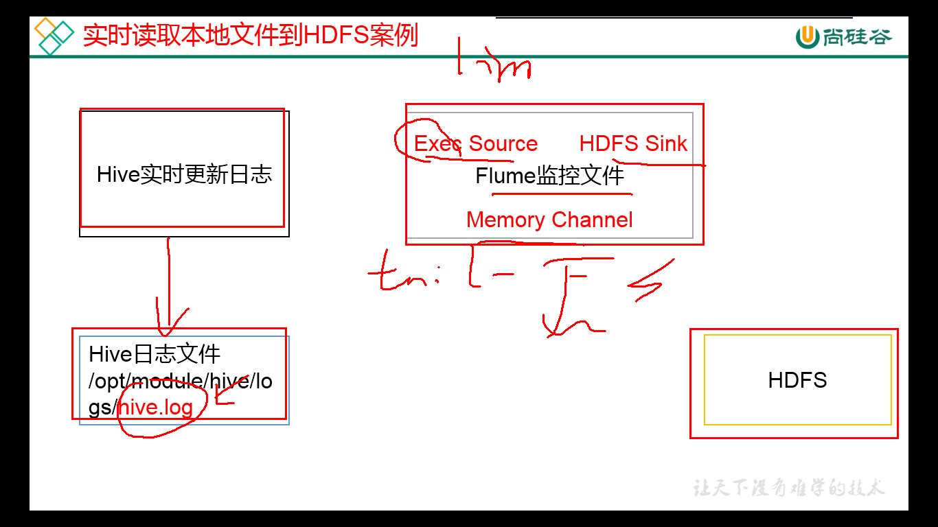 Flume视频教程哔哩哔哩bilibili