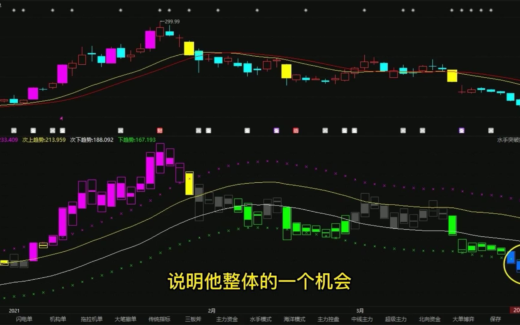 2020年十大牛股之首——英科医疗.股价已经腰斩,现在可以进场抄底吗?哔哩哔哩bilibili